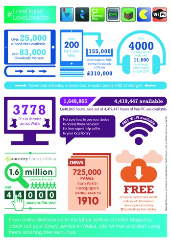 Image with details of digital services available