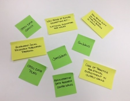 Image of post-it notes with the commitments