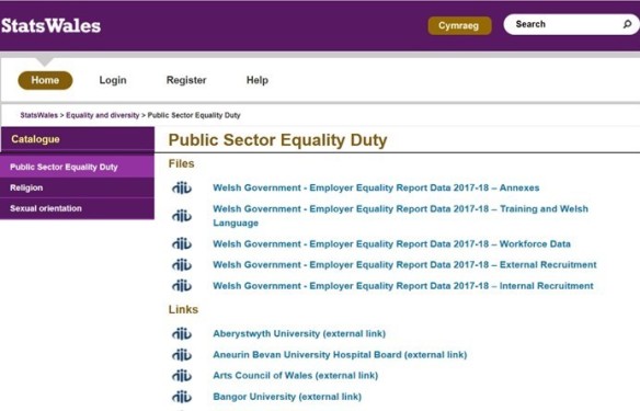 Screen shot of the Public Sector Equality Duty page on StatsWales