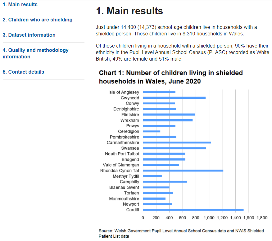shielded households