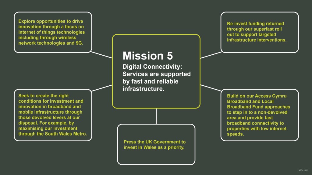Mission 5 - Digital Connectivity: Services are supported by fast and reliable infrastructure.

Priority actions:
Re-invest funding returned through our superfast roll out to support targeted infrastructure interventions. 

Build on our Access Cymru Broadband and Local Broadband Fund approaches to step in to a non-devolved area and provide fast broadband connectivity to properties with low internet speeds. 

Press the UK Government to invest in Wales as a priority. 

Seek to create the right conditions for investment and innovation in broadband and mobile infrastructure through those devolved levers at our disposal. For example, by maximising our investment through the South Wales Metro. 

Explore opportunities to drive innovation through a focus on internet of things technologies including through wireless network technologies and 5G.